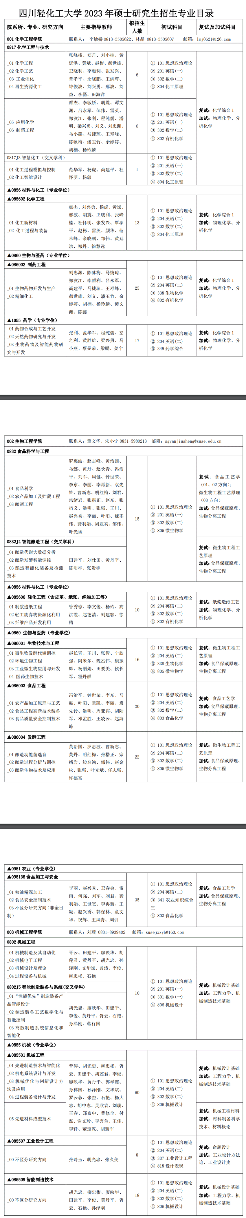 2023四川轻化工大学研究生计划招生人数各专业招多少人