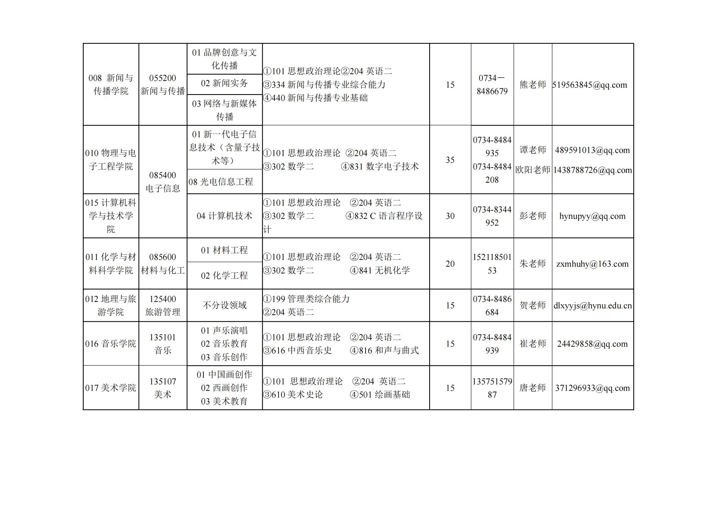 2023衡阳师范学院研究生计划招生人数各专业招多少人