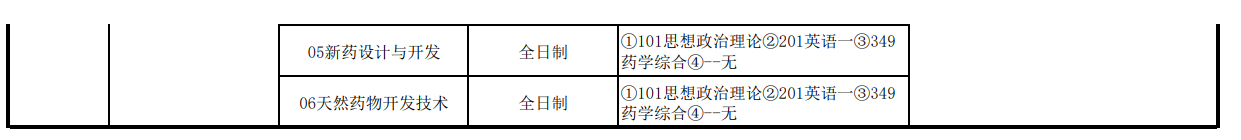 2023长治医学院研究生计划招生人数各专业招多少人