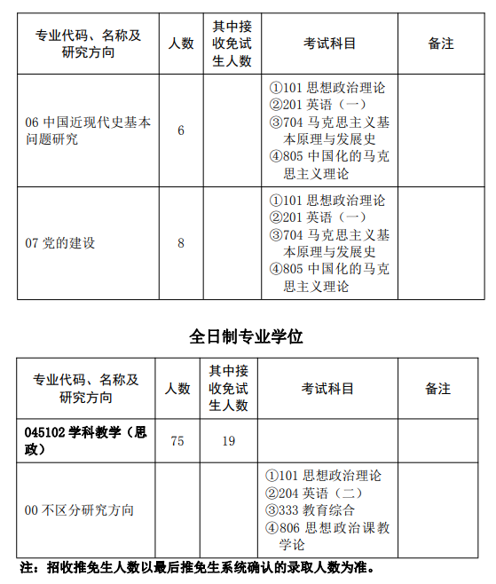 2023华中师范大学研究生计划招生人数各专业招多少人