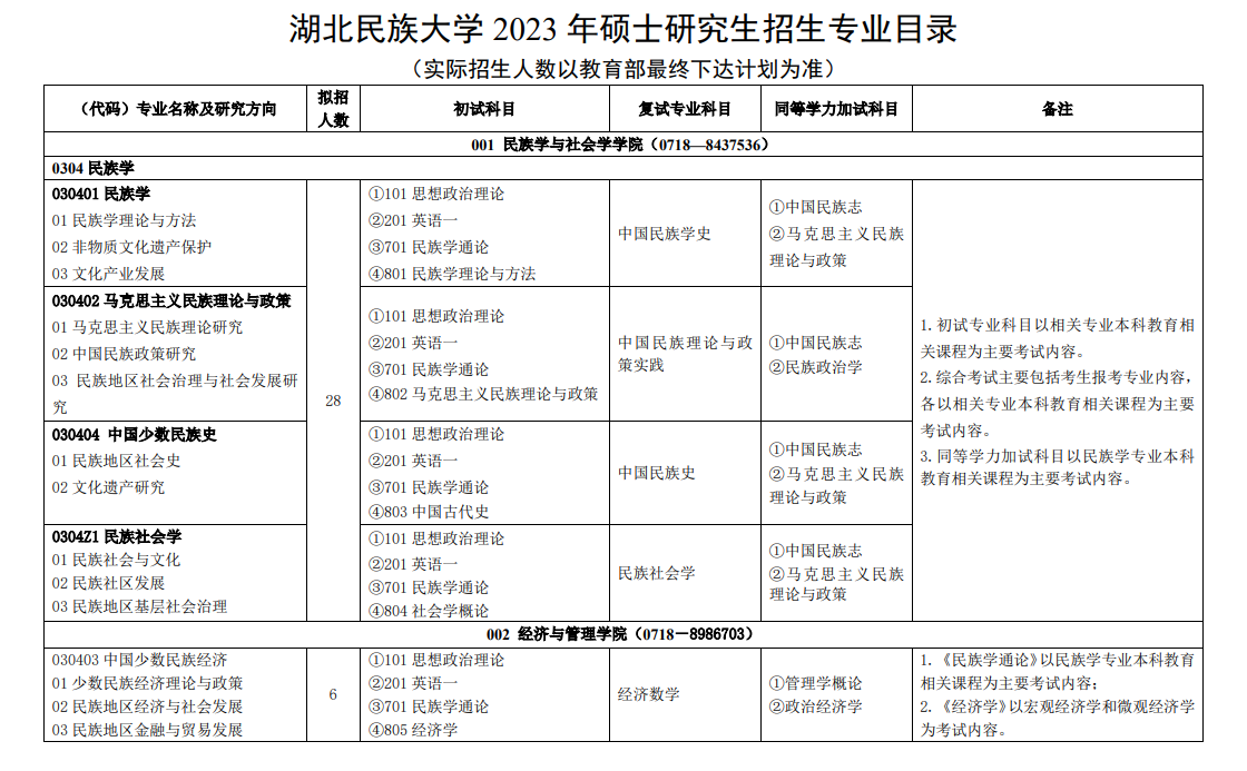 2023湖北民族大学研究生计划招生人数各专业招多少人 2023湖北民族大学研究生计划招生人数各专业招多少人