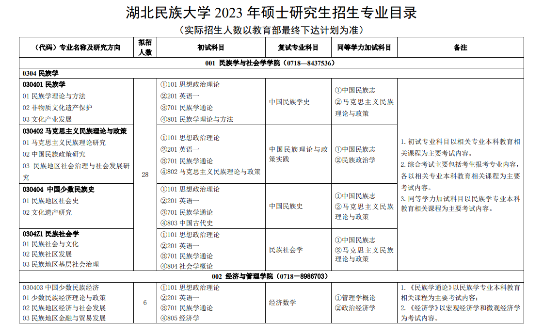 2023湖北民族大学研究生计划招生人数各专业招多少人