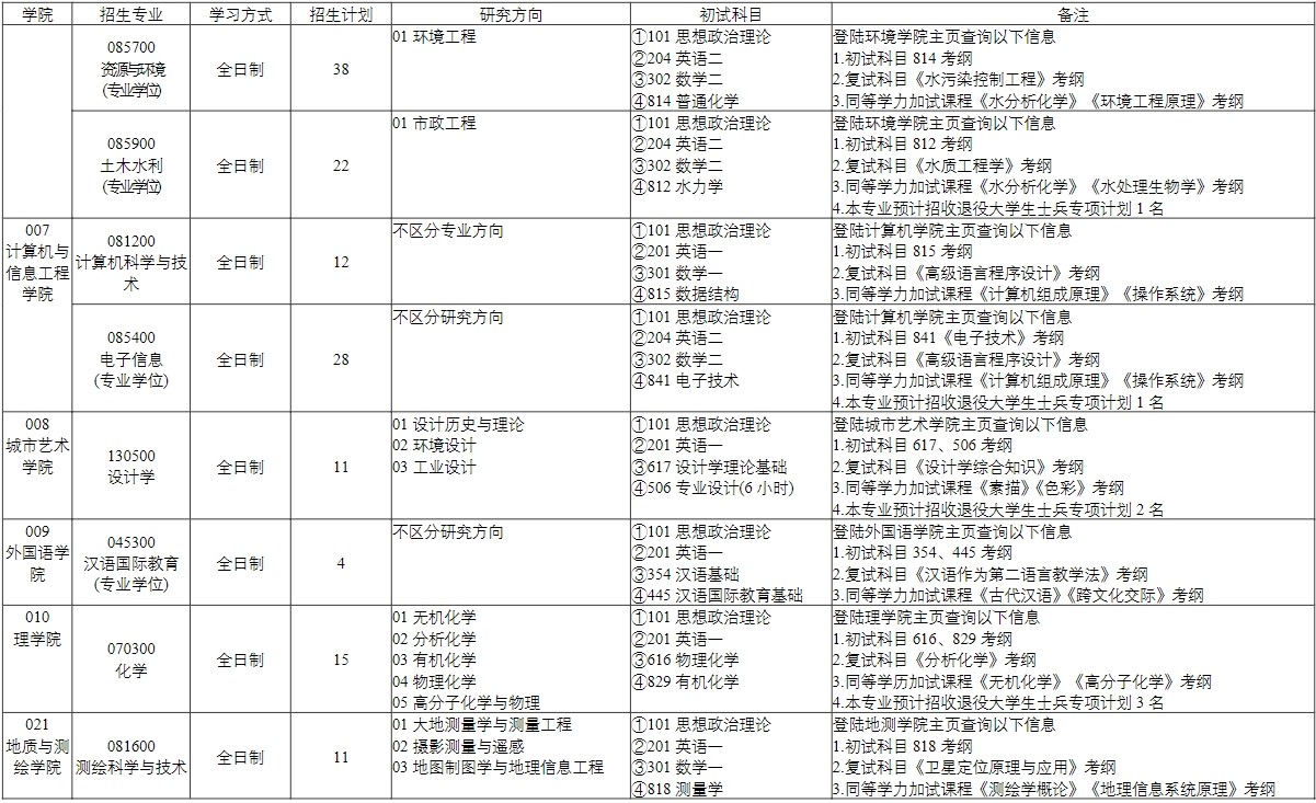 2023天津城建大学研究生计划招生人数各专业招多少人