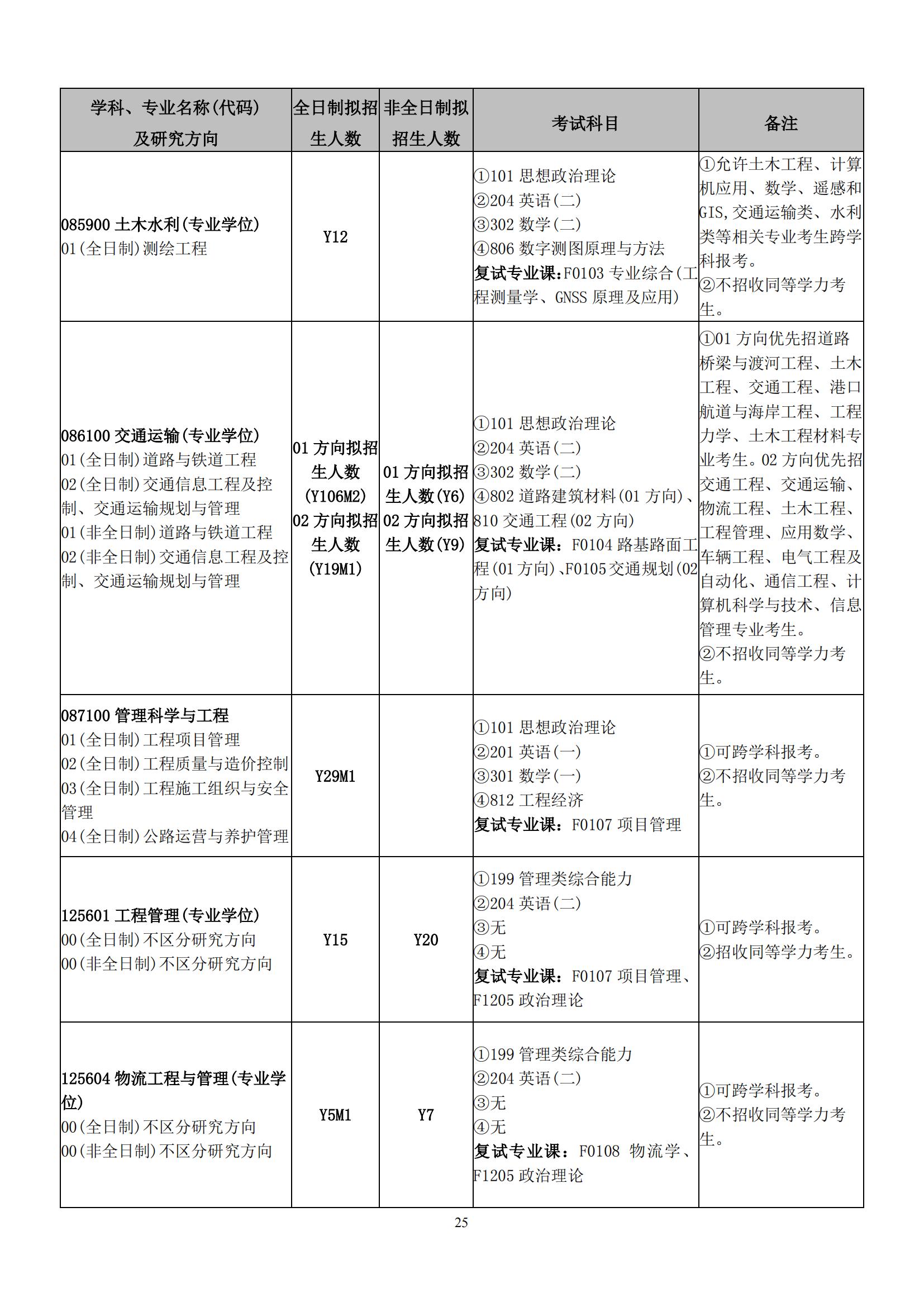 2023长沙理工大学研究生计划招生人数各专业招多少人