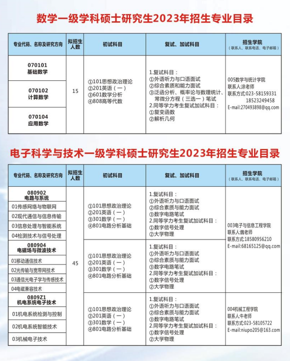 2023重庆三峡学院研究生计划招生人数各专业招多少人