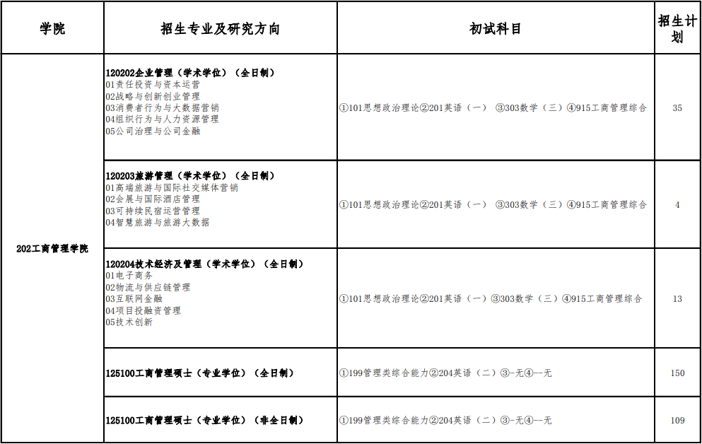 2023首都经济贸易大学研究生计划招生人数各专业招多少人