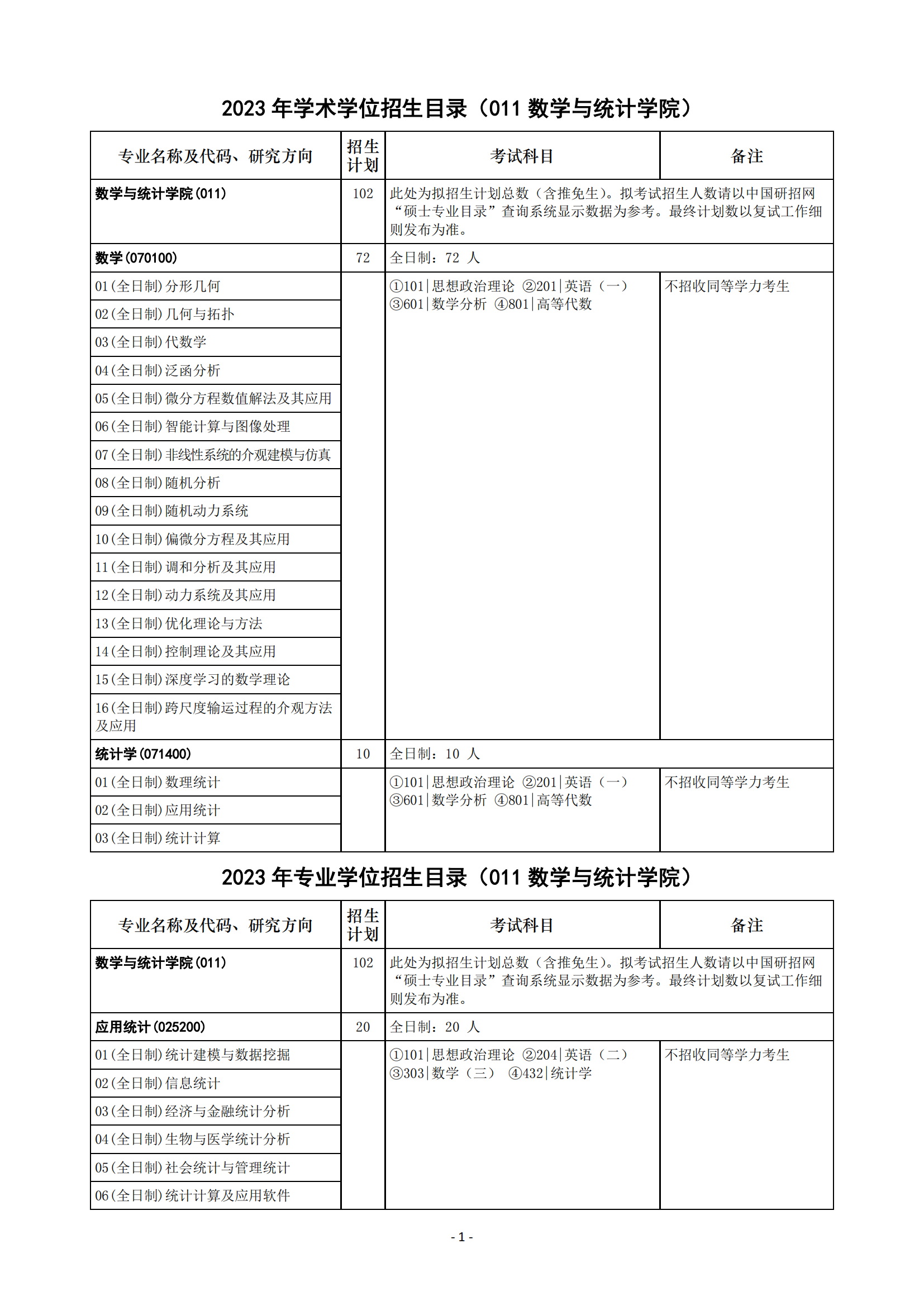 2023华中科技大学研究生计划招生人数各专业招多少人