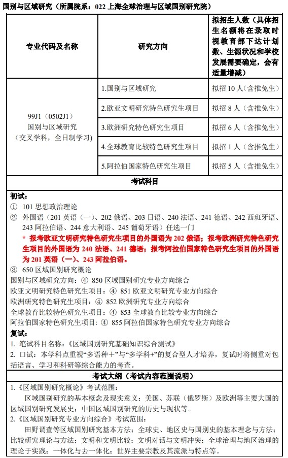2023上海外国语大学研究生计划招生人数各专业招多少人