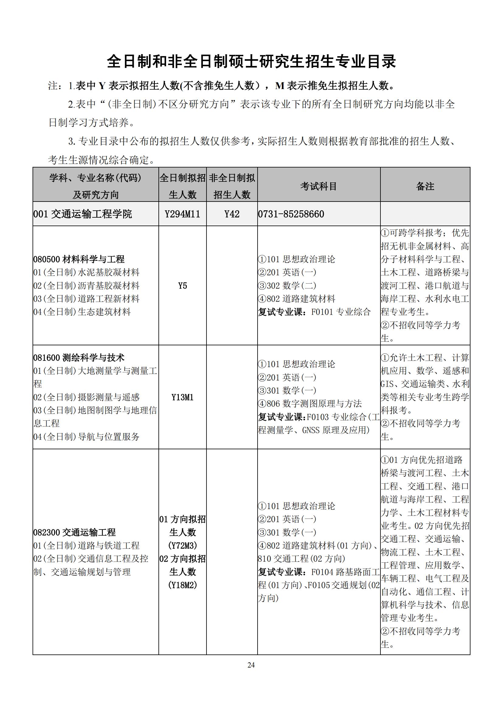 2023长沙理工大学研究生计划招生人数各专业招多少人