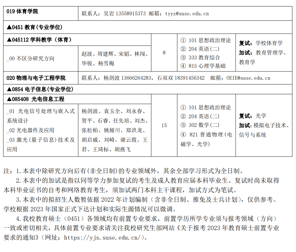 2023四川轻化工大学研究生计划招生人数各专业招多少人