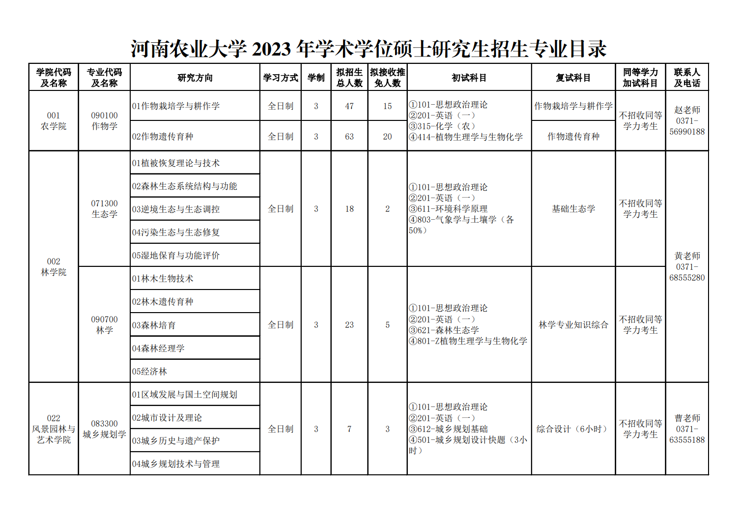 2023河南农业大学研究生计划招生人数各专业招多少人