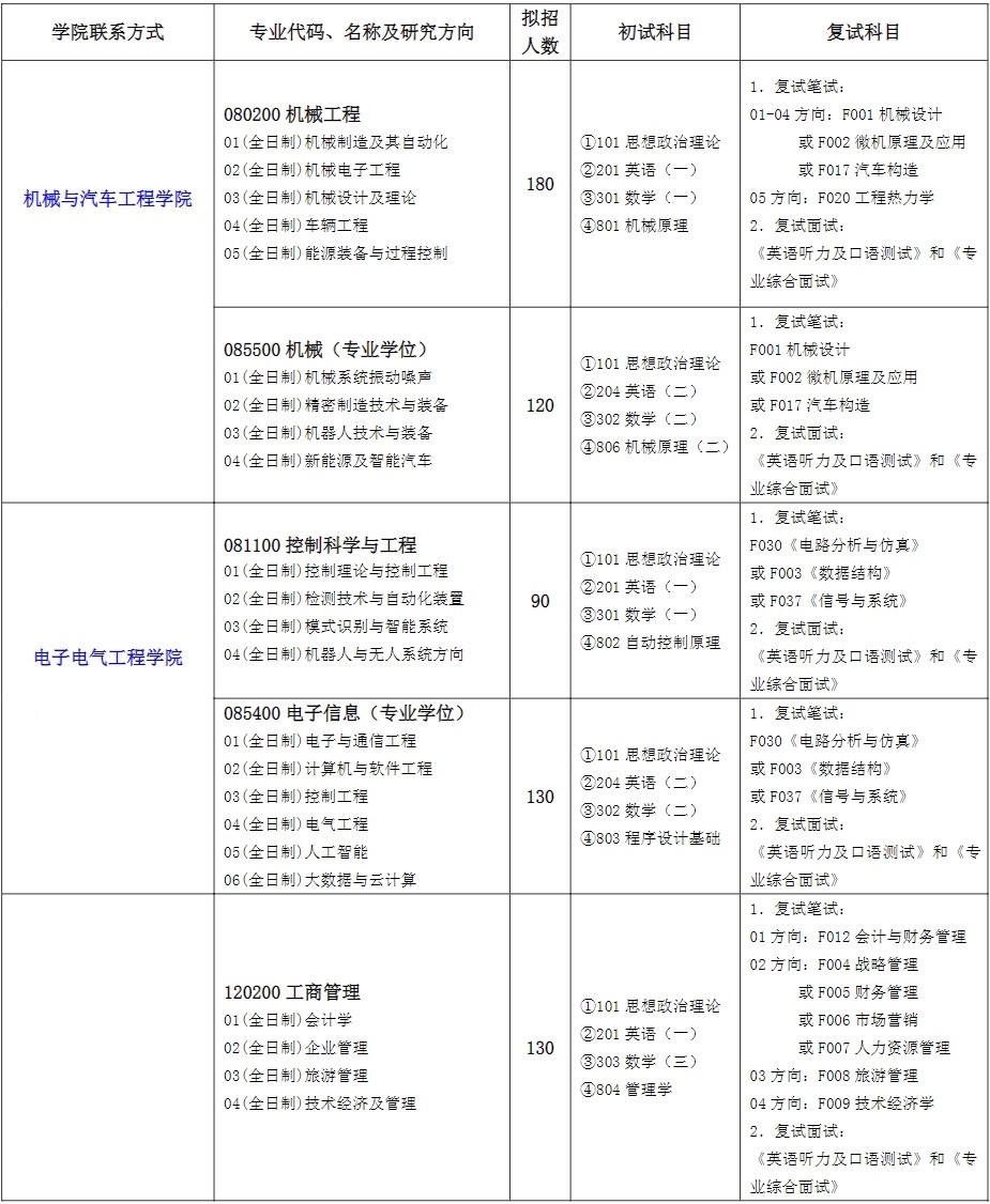 2023上海工程技术大学研究生计划招生人数各专业招多少人