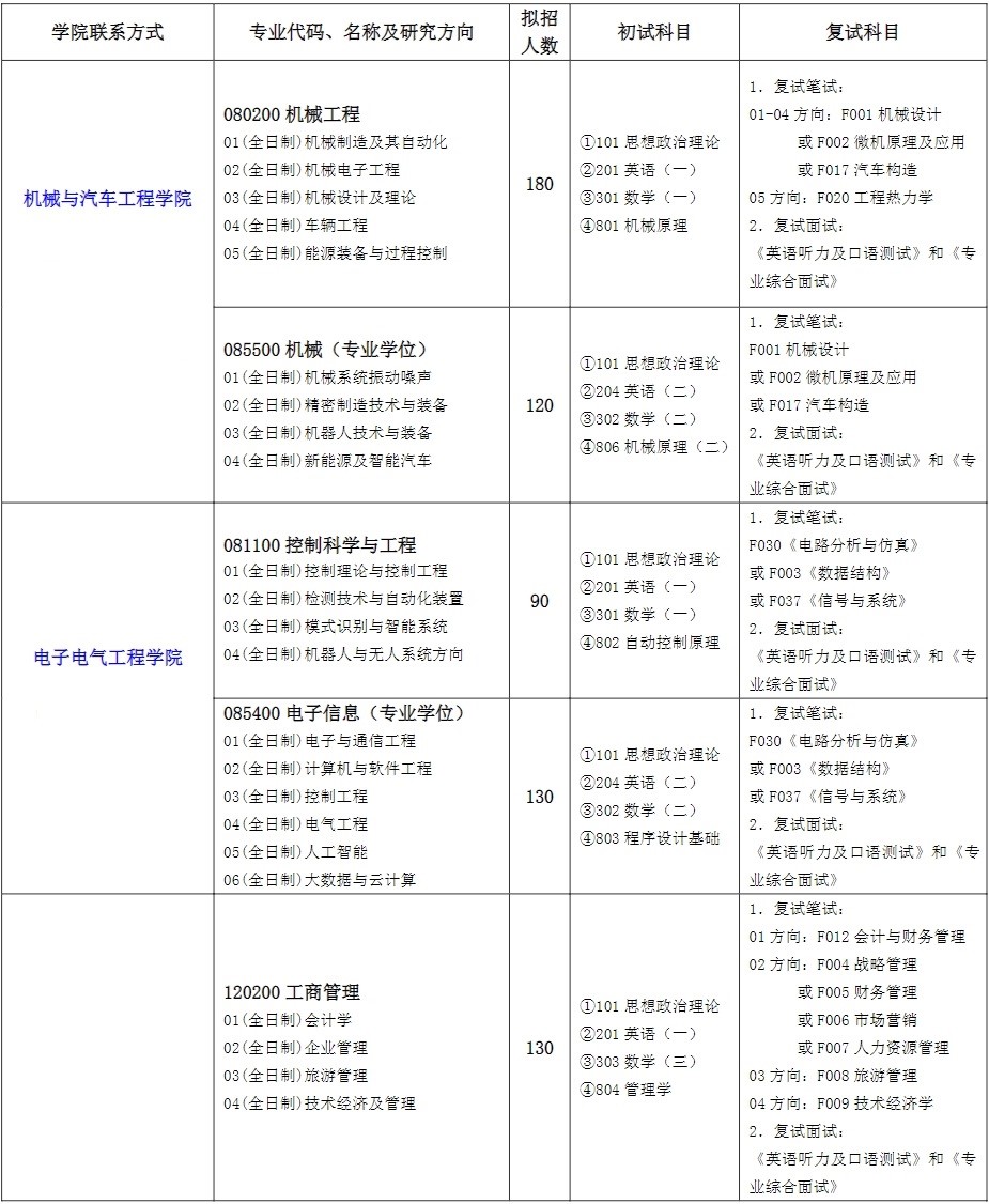 2023上海工程技术大学研究生计划招生人数各专业招多少人