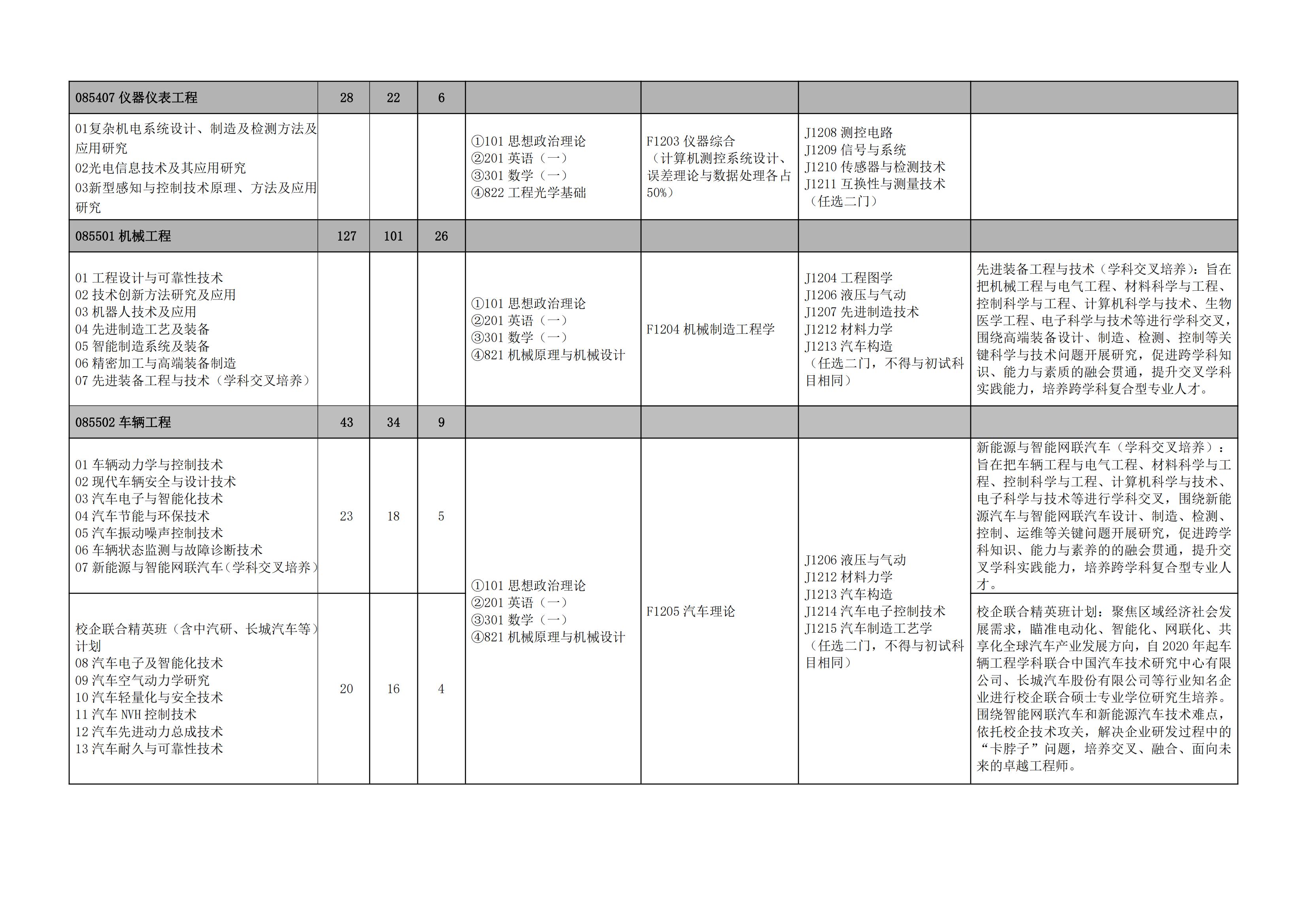 2023河北工业大学研究生计划招生人数各专业招多少人