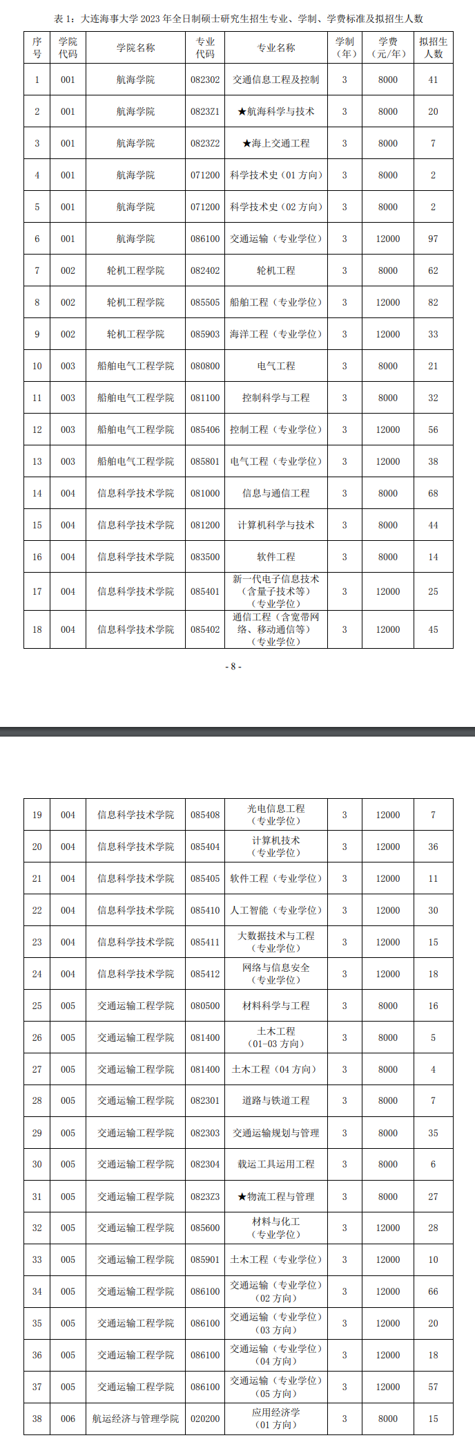 2023大连海事大学研究生计划招生人数各专业招多少人