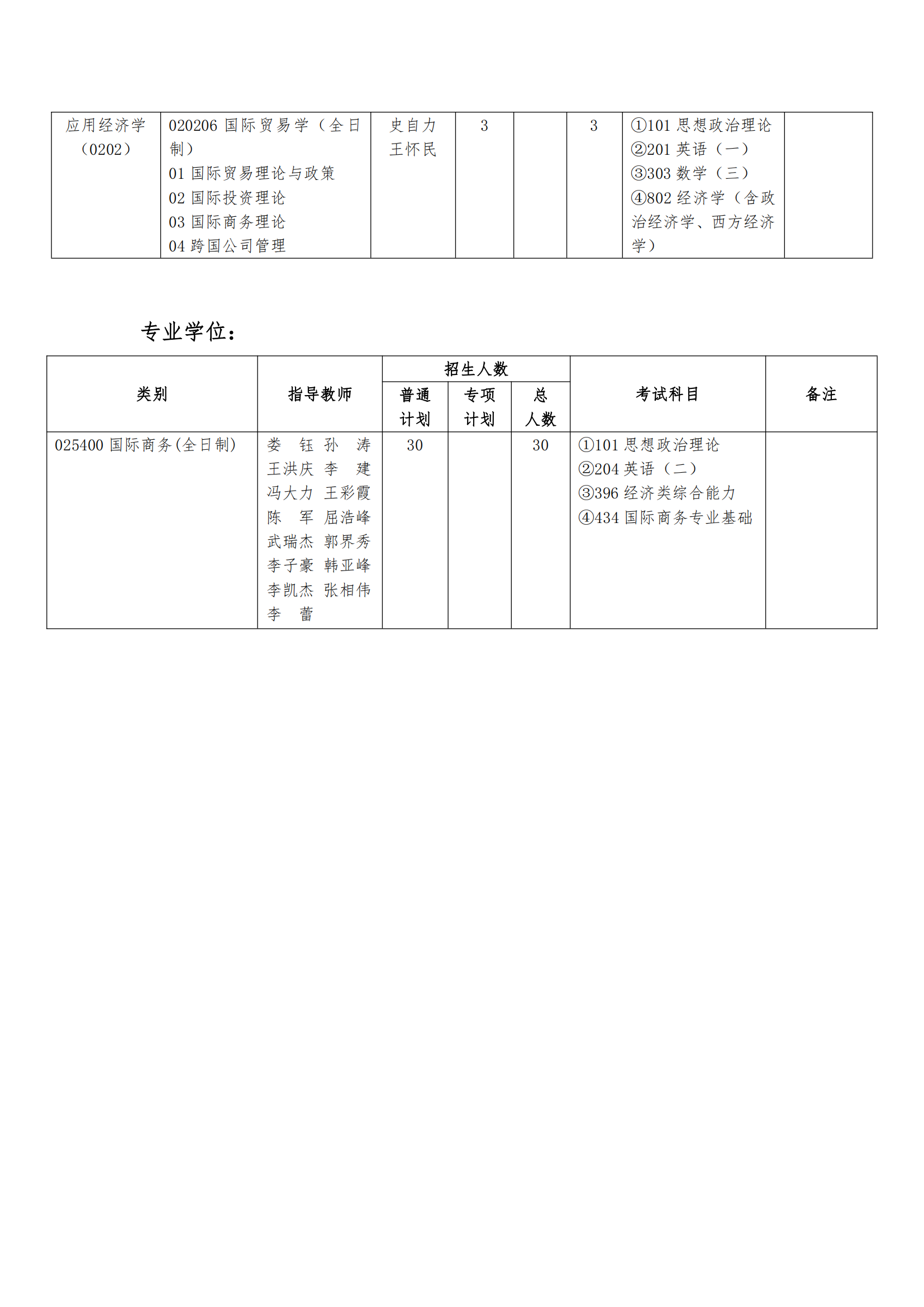 2023河南财经政法大学研究生计划招生人数各专业招多少人