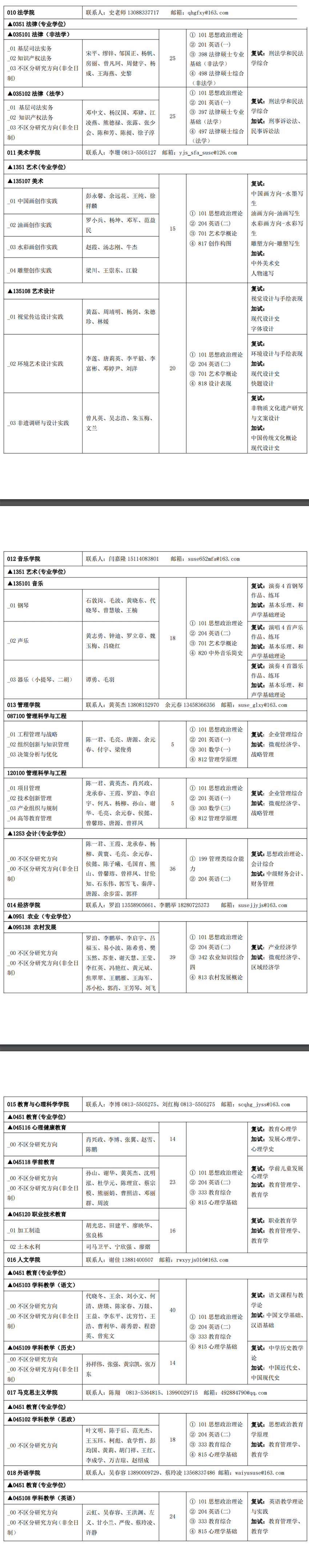 2023四川轻化工大学研究生计划招生人数各专业招多少人