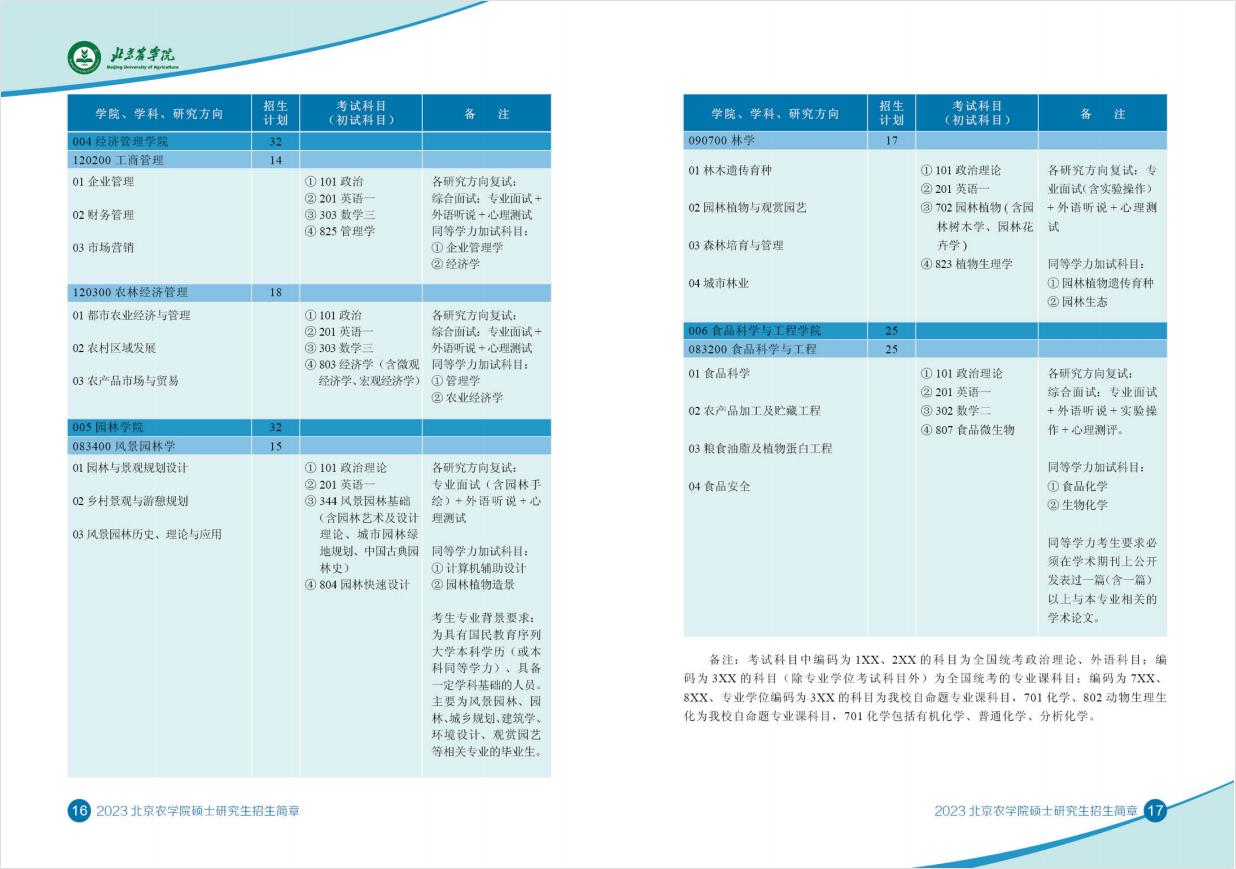 2023北京农学院研究生计划招生人数各专业招多少人