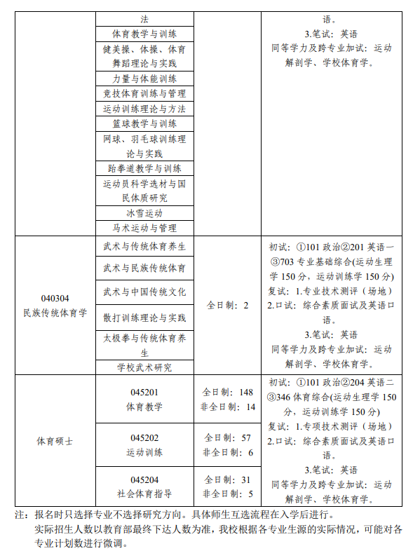 2023山东体育学院研究生计划招生人数各专业招多少人