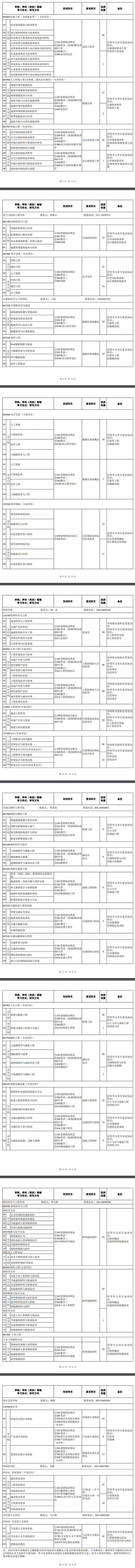 2023沈阳建筑大学研究生计划招生人数各专业招多少人