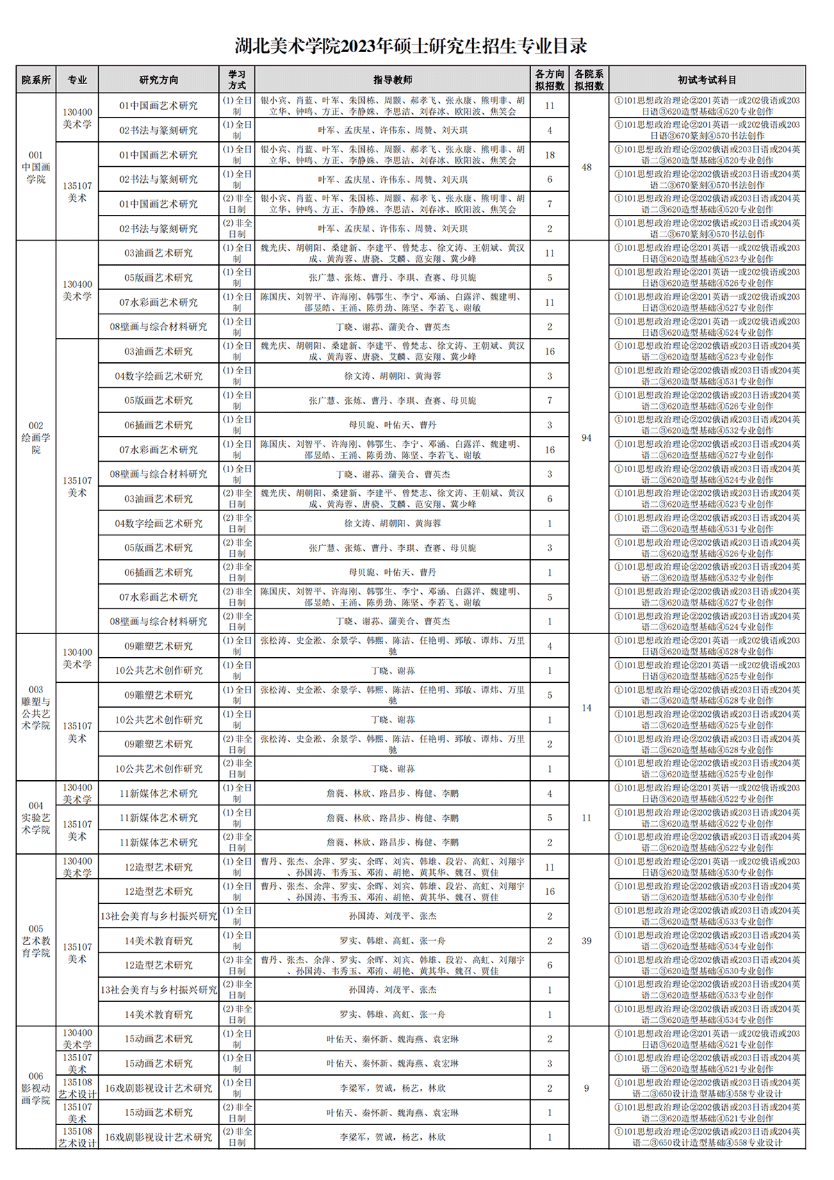 2023湖北美术学院研究生计划招生人数各专业招多少人