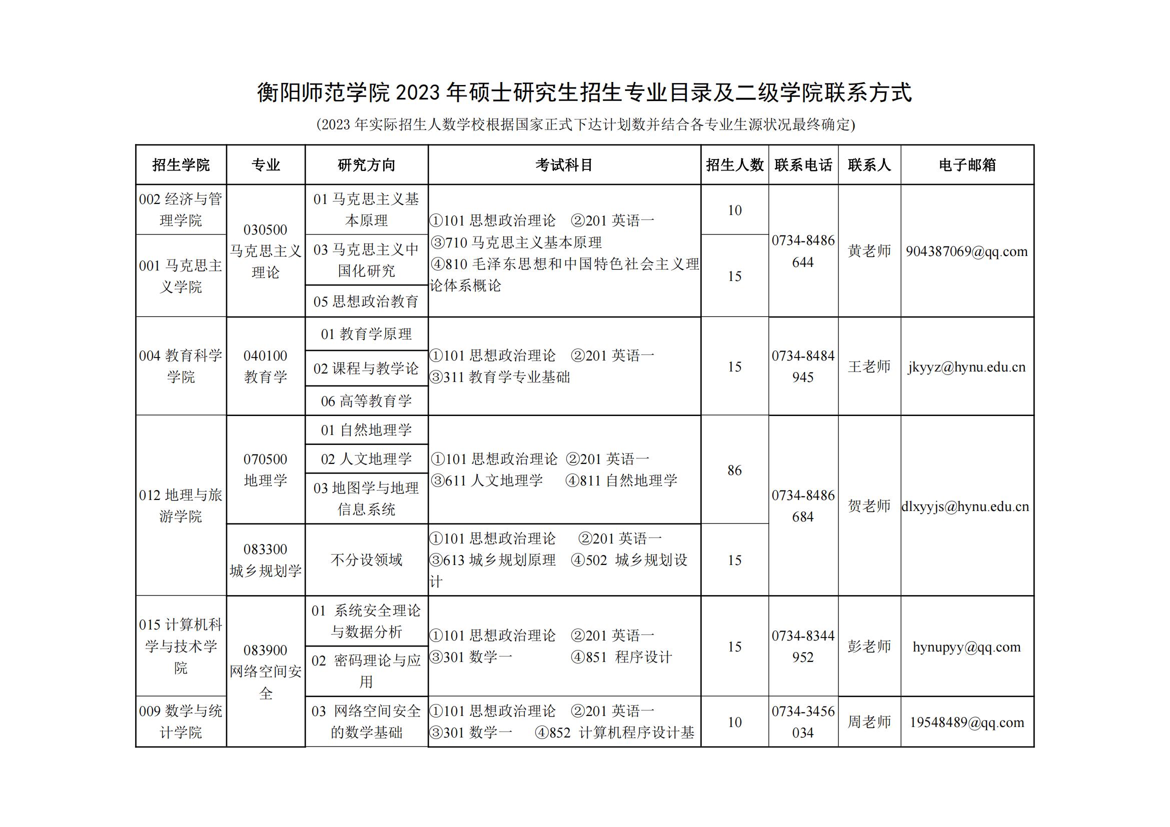 2023衡阳师范学院研究生计划招生人数各专业招多少人