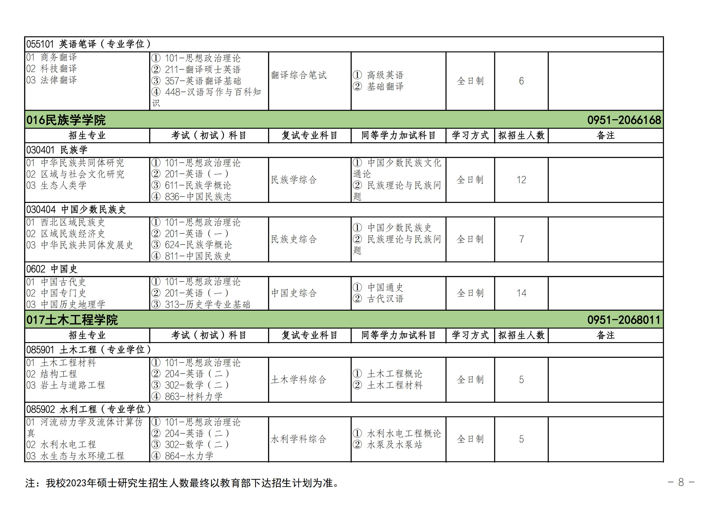 2023北方民族大学研究生计划招生人数各专业招多少人