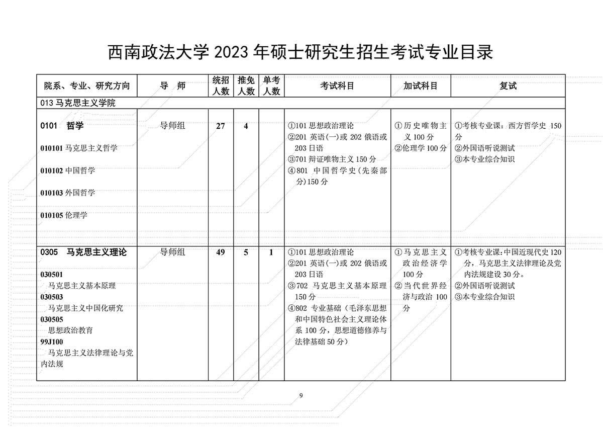 2023西南政法大学研究生计划招生人数各专业招多少人