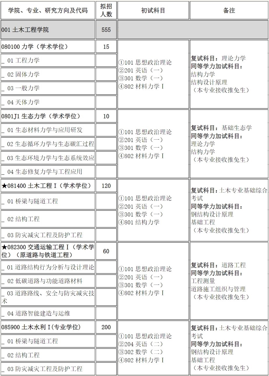 2023重庆交通大学研究生计划招生人数各专业招多少人