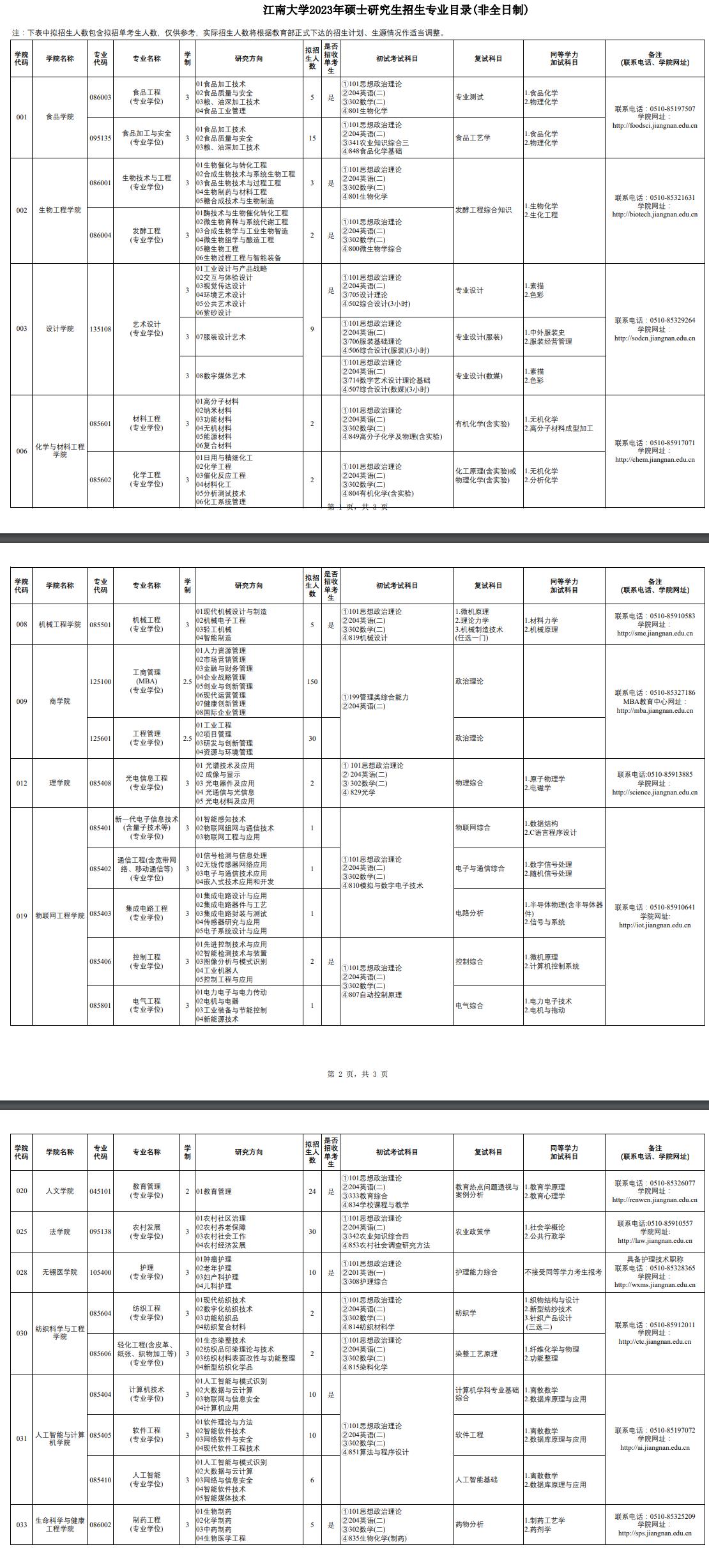 2023江南大学研究生计划招生人数各专业招多少人