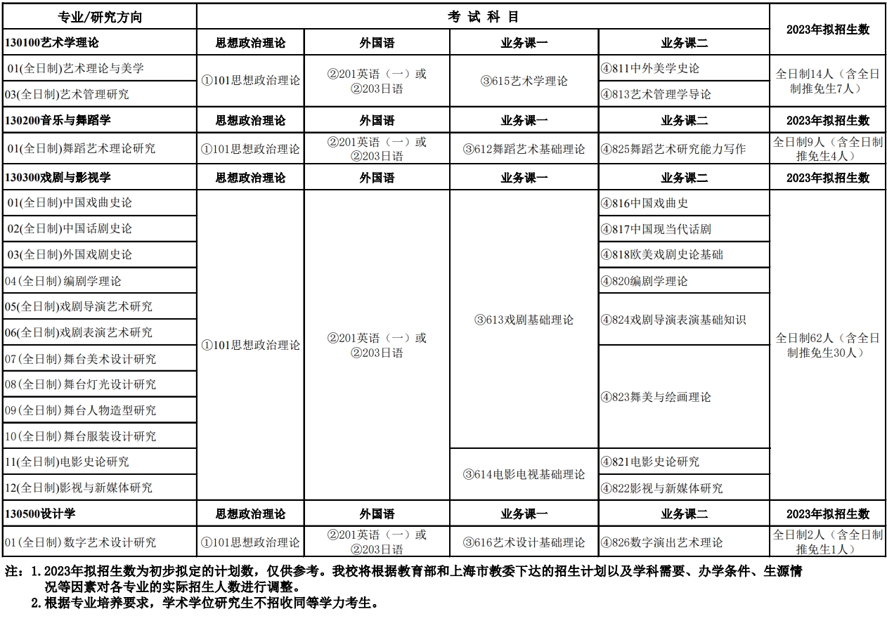 2023上海戏剧学院研究生计划招生人数各专业招多少人