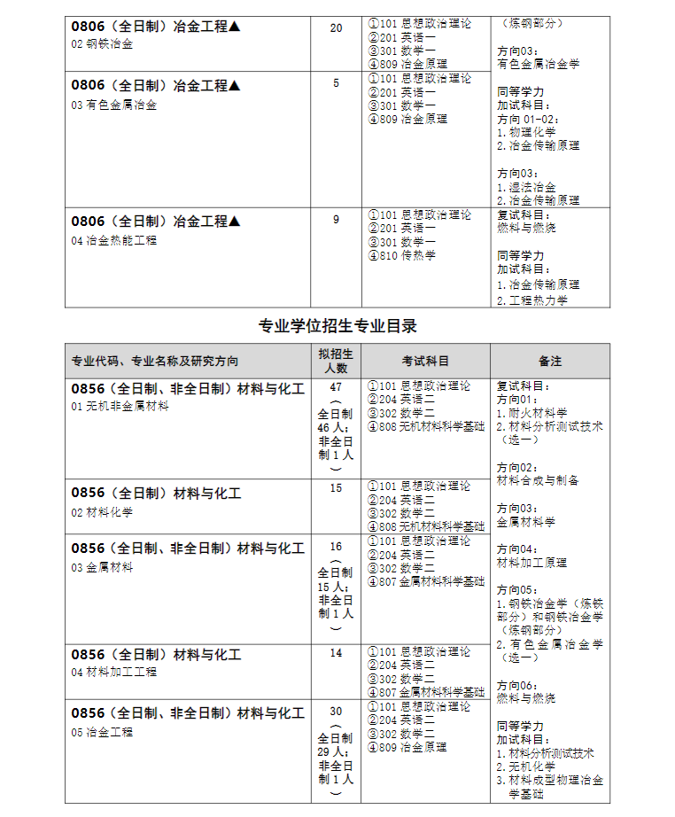 2023武汉科技大学研究生计划招生人数各专业招多少人