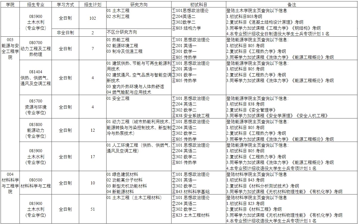 2023天津城建大学研究生计划招生人数各专业招多少人