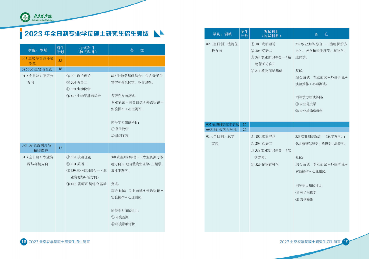 2023北京农学院研究生计划招生人数各专业招多少人