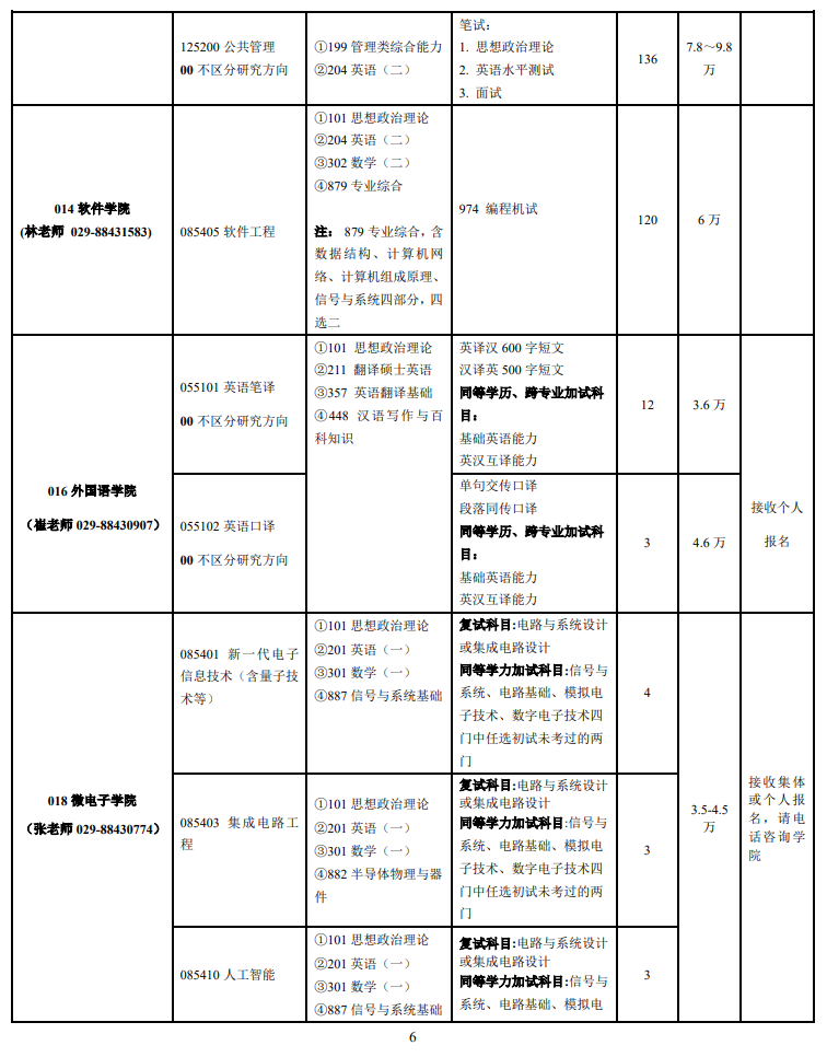 2023西北工业大学研究生计划招生人数各专业招多少人