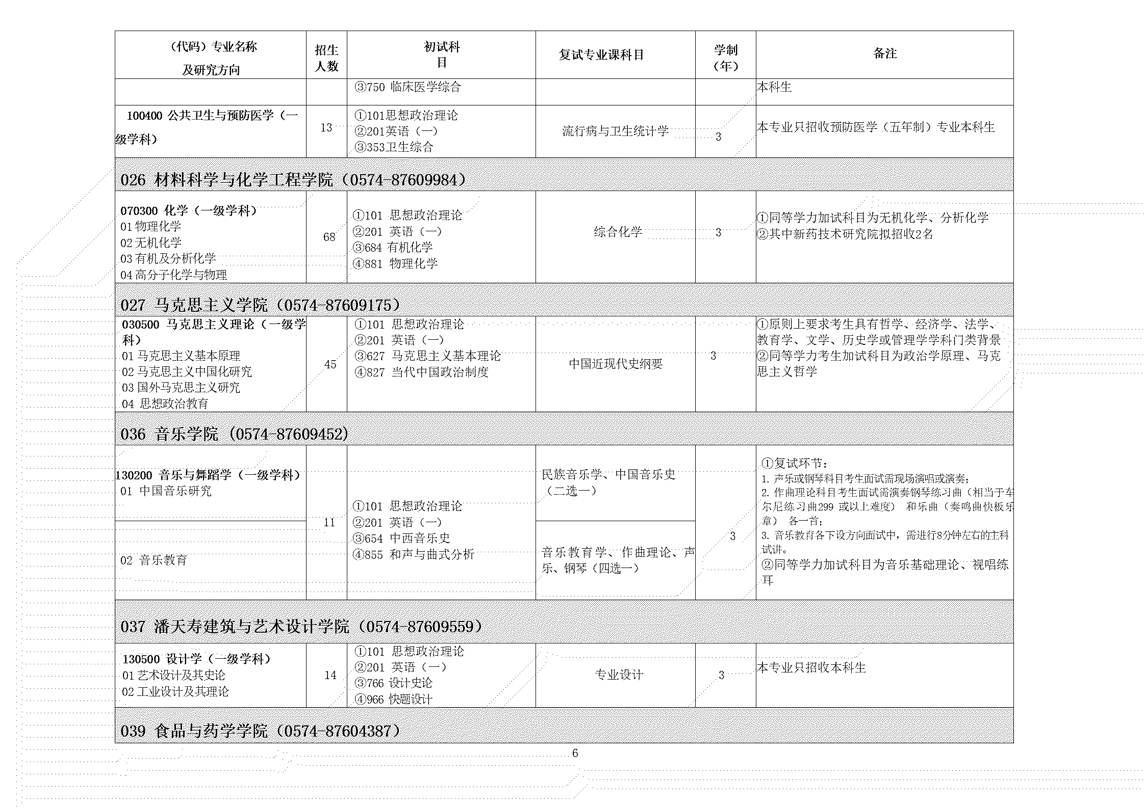 2023宁波大学研究生计划招生人数各专业招多少人