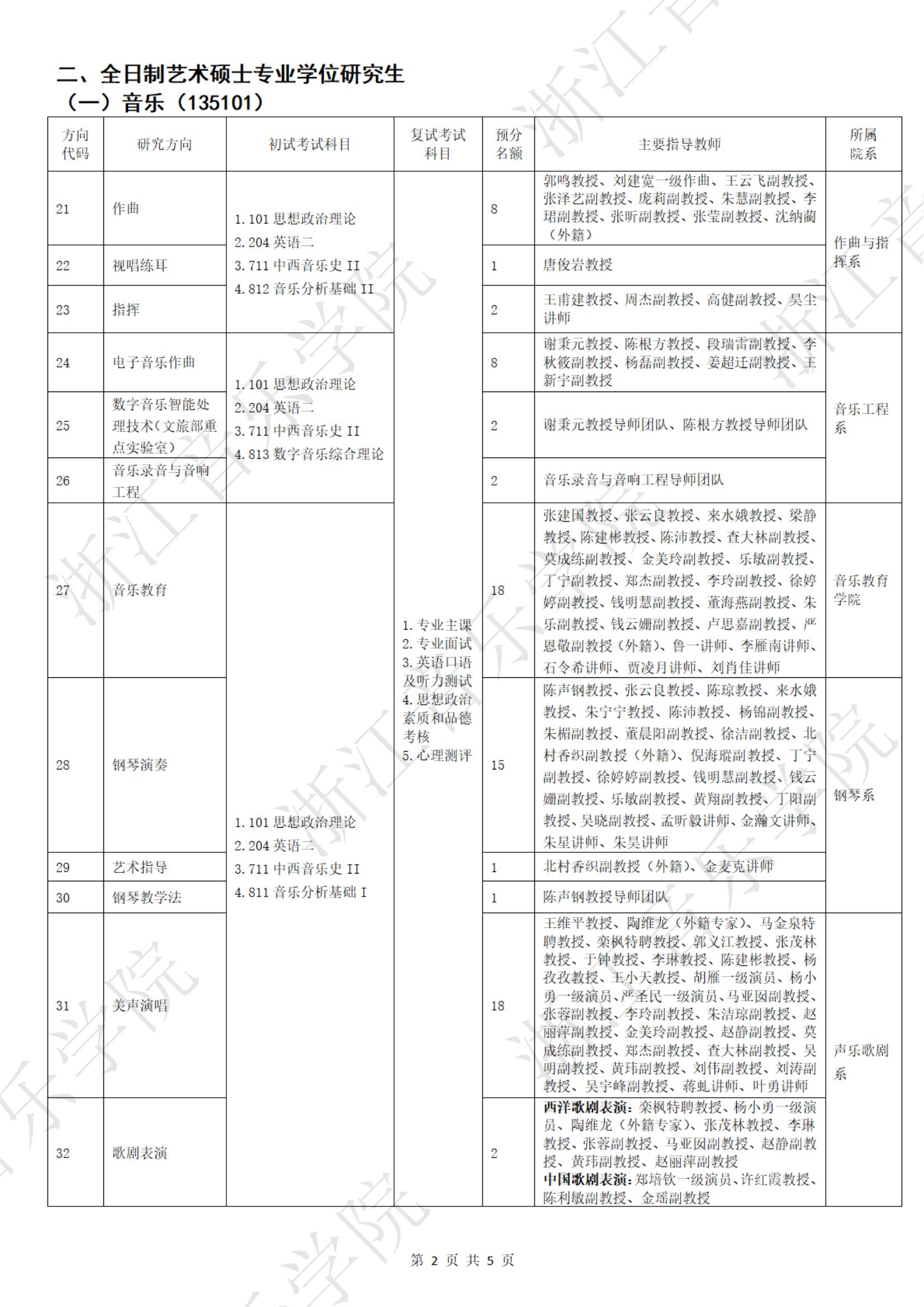 2023浙江音乐学院研究生计划招生人数各专业招多少人