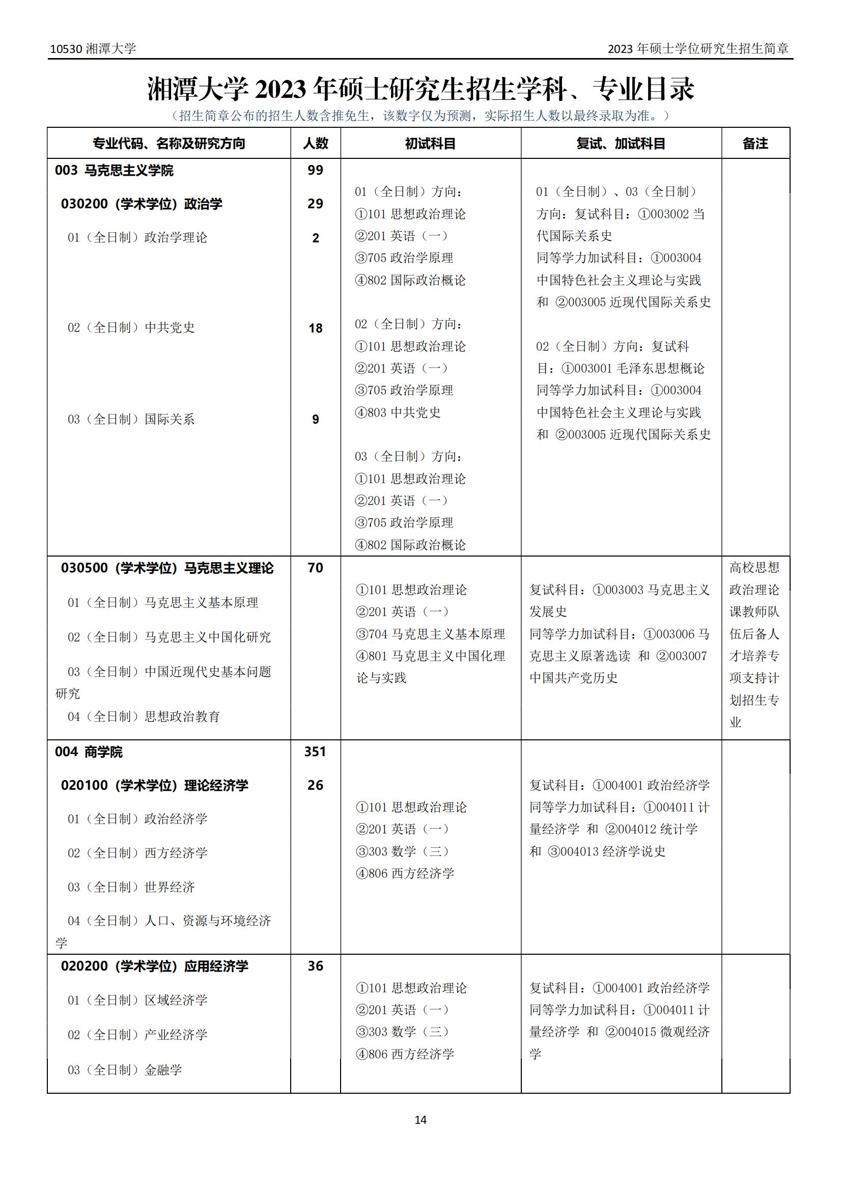 2023湘潭大学研究生计划招生人数各专业招多少人