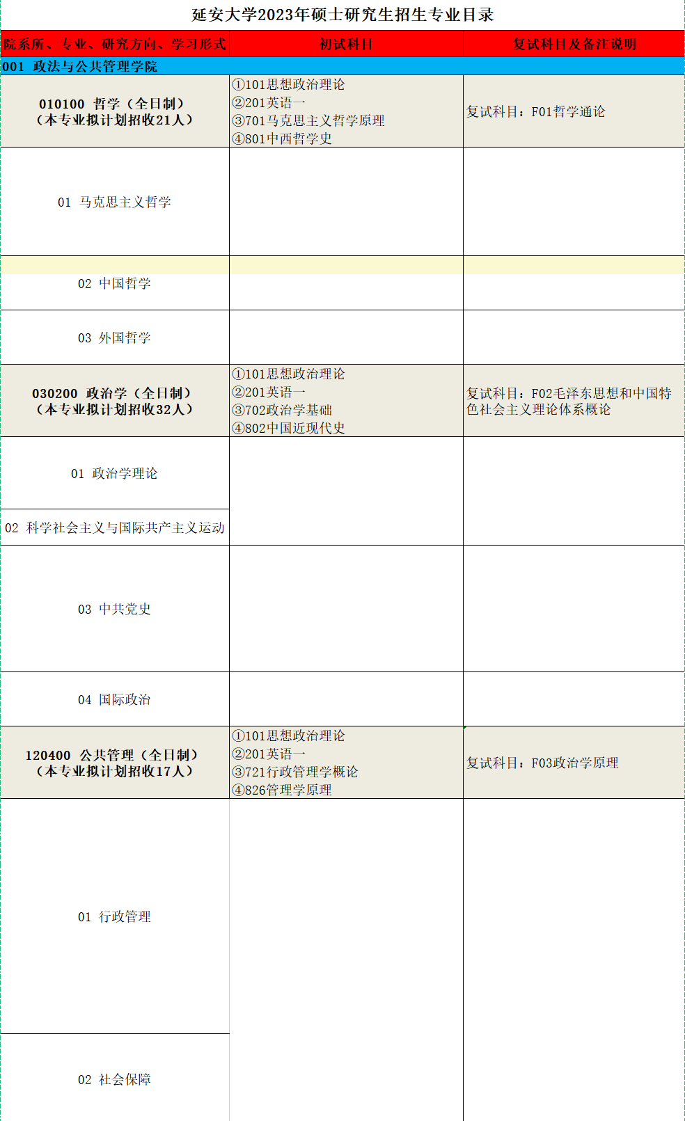 2023延安大学研究生计划招生人数各专业招多少人