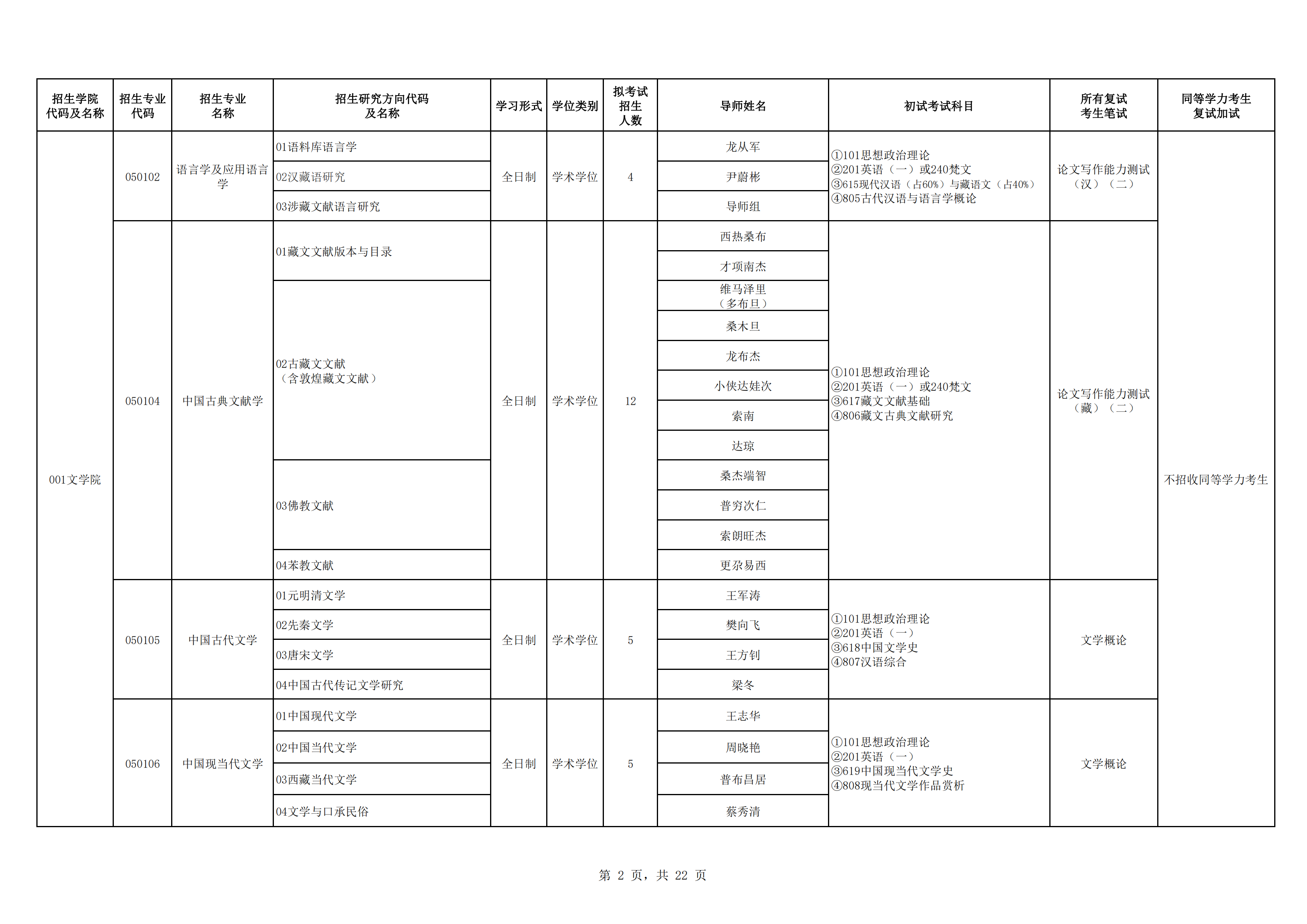 2023西藏大学研究生计划招生人数各专业招多少人