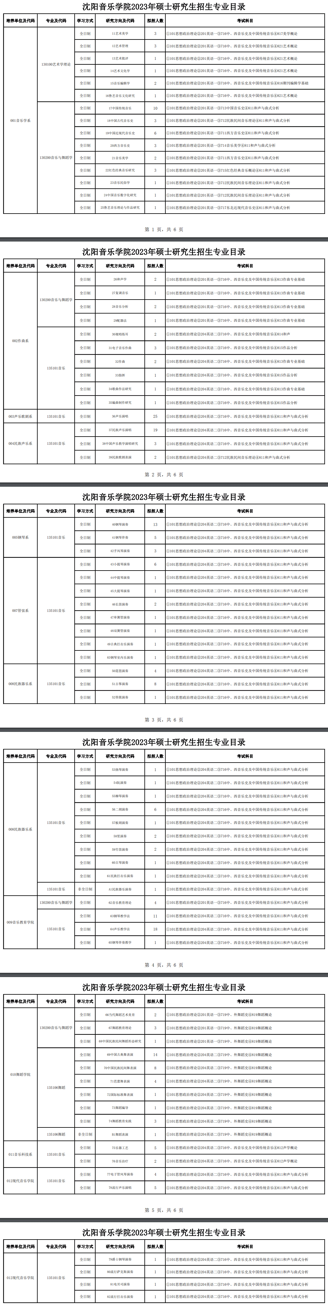 2023沈阳音乐学院研究生计划招生人数各专业招多少人