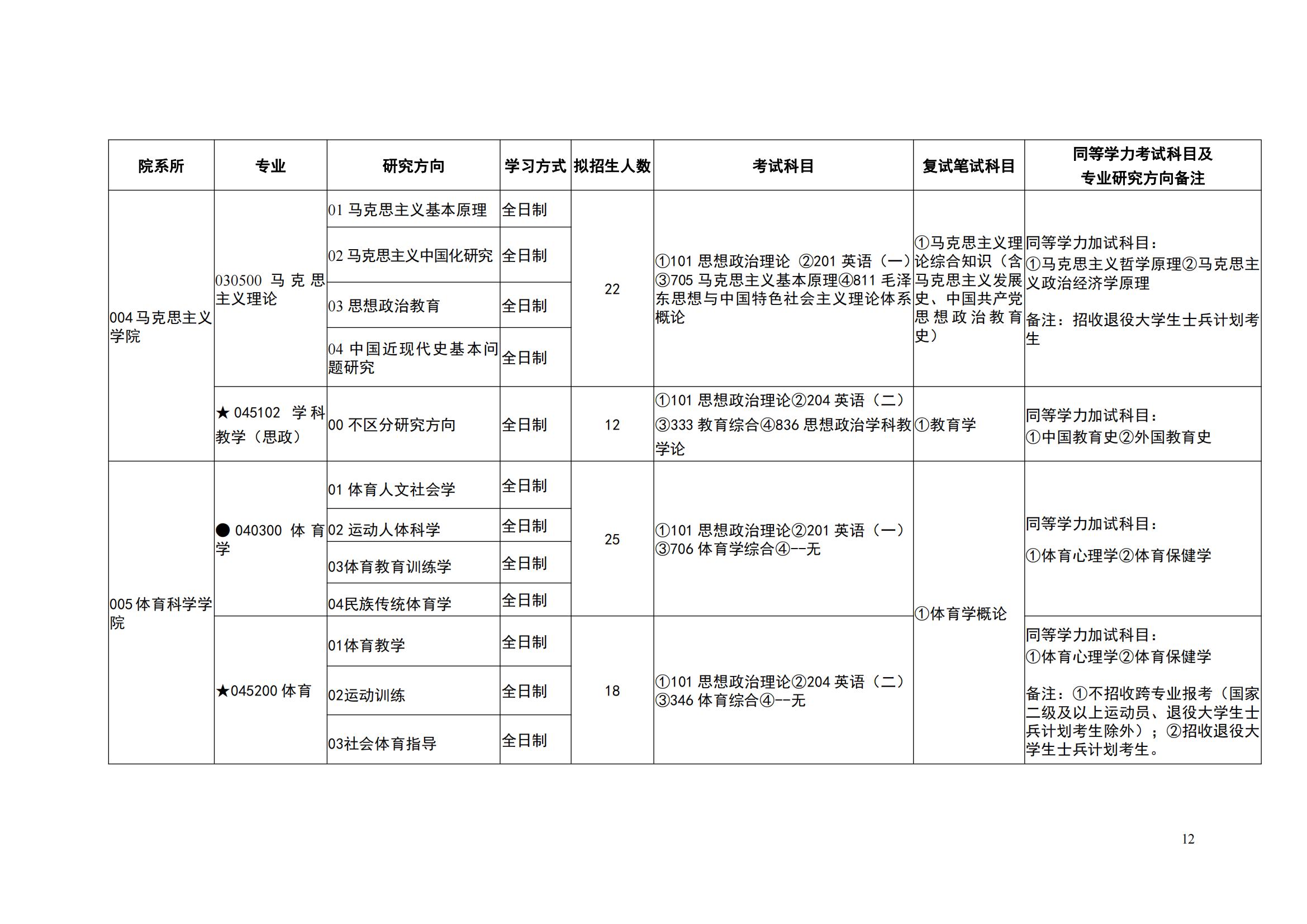 2023吉首大学研究生计划招生人数各专业招多少人