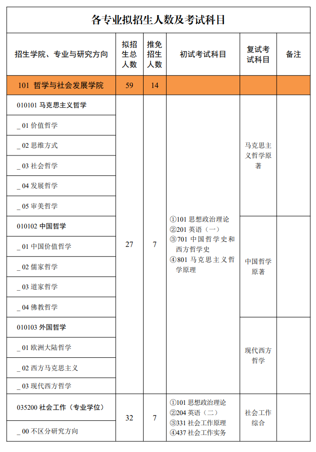 2023西北政法大学研究生计划招生人数各专业招多少人