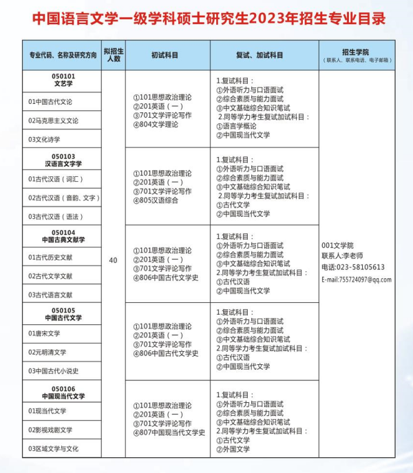 2023重庆三峡学院研究生计划招生人数各专业招多少人