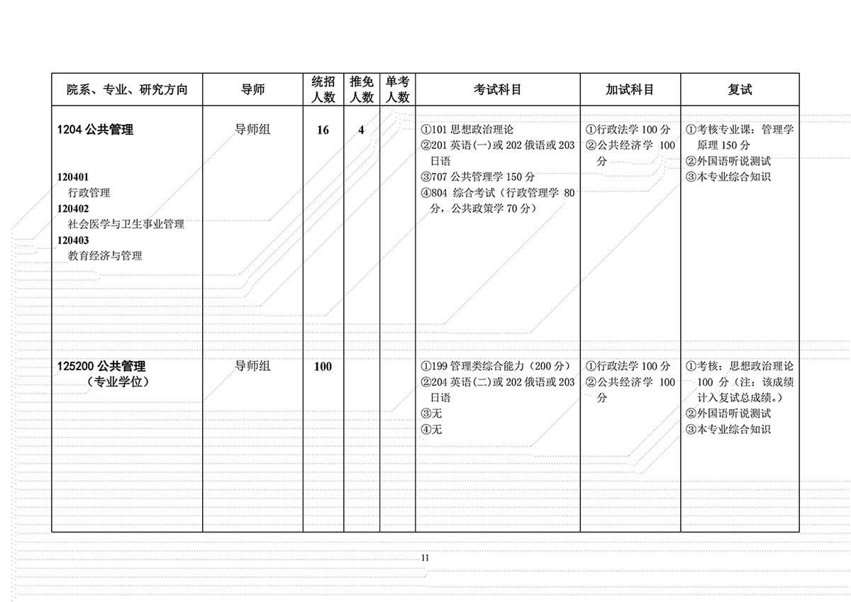 2023西南政法大学研究生计划招生人数各专业招多少人