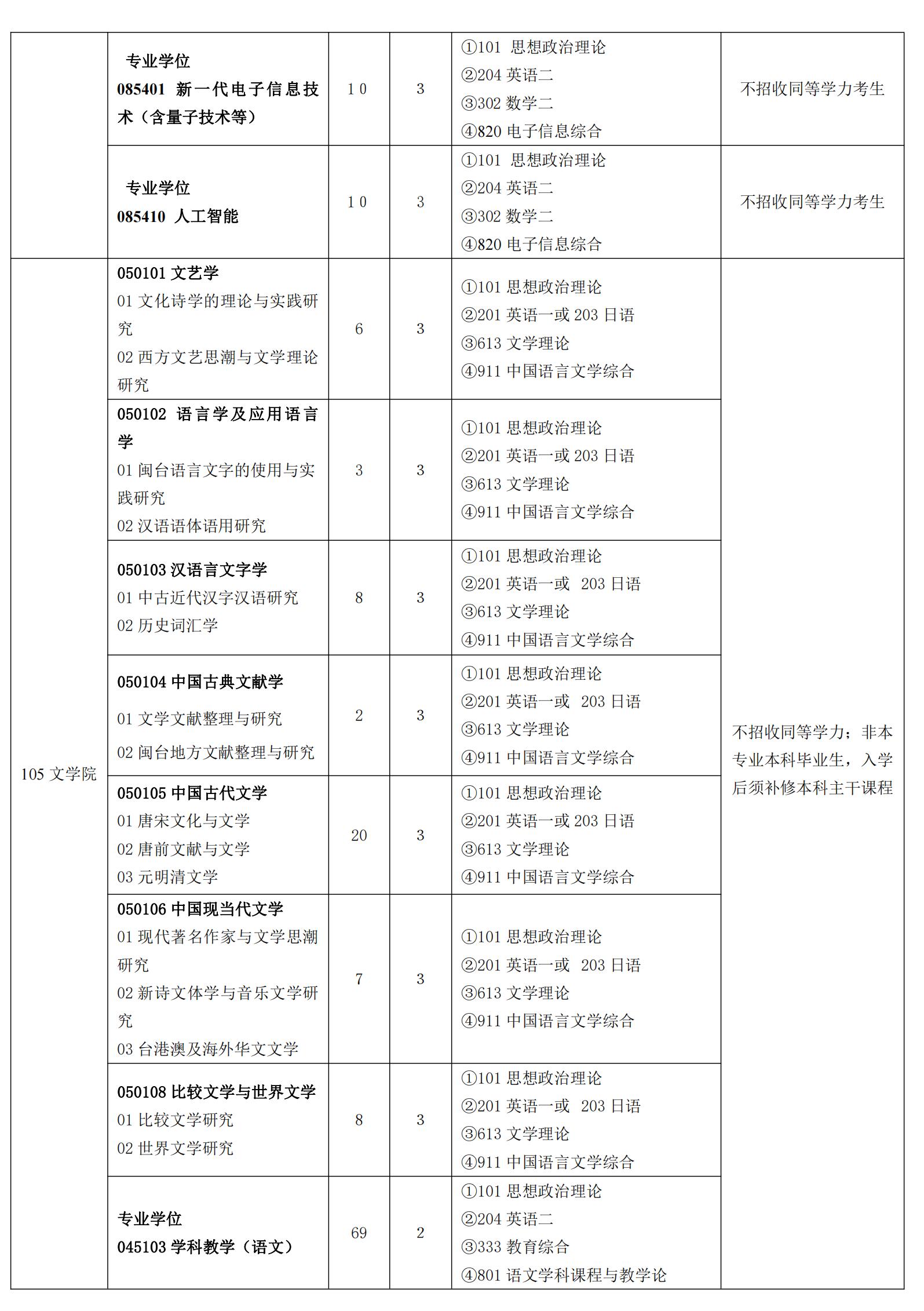 2023闽南师范大学研究生计划招生人数各专业招多少人