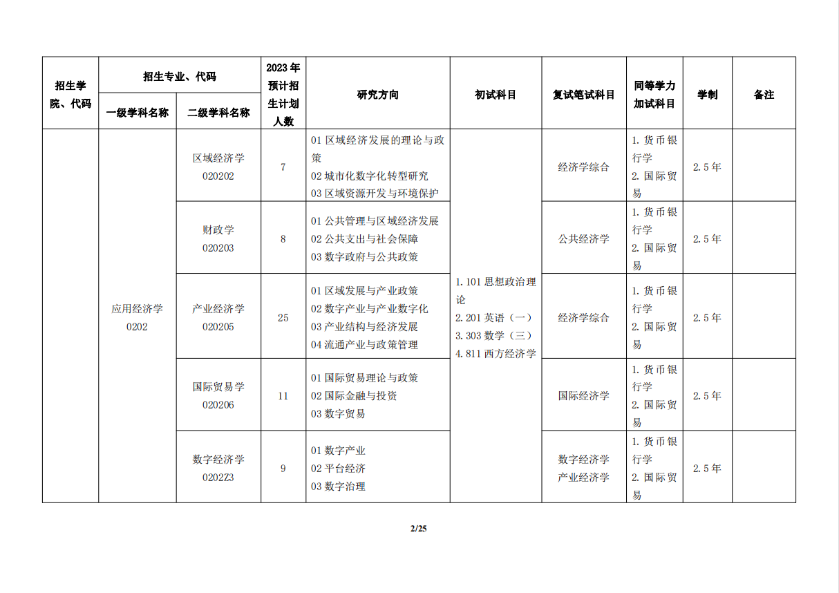 2023浙江工商大学研究生计划招生人数各专业招多少人