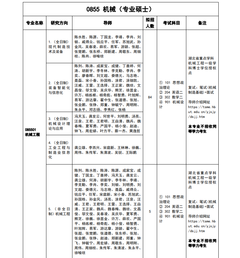 2023湖北工业大学研究生计划招生人数各专业招多少人