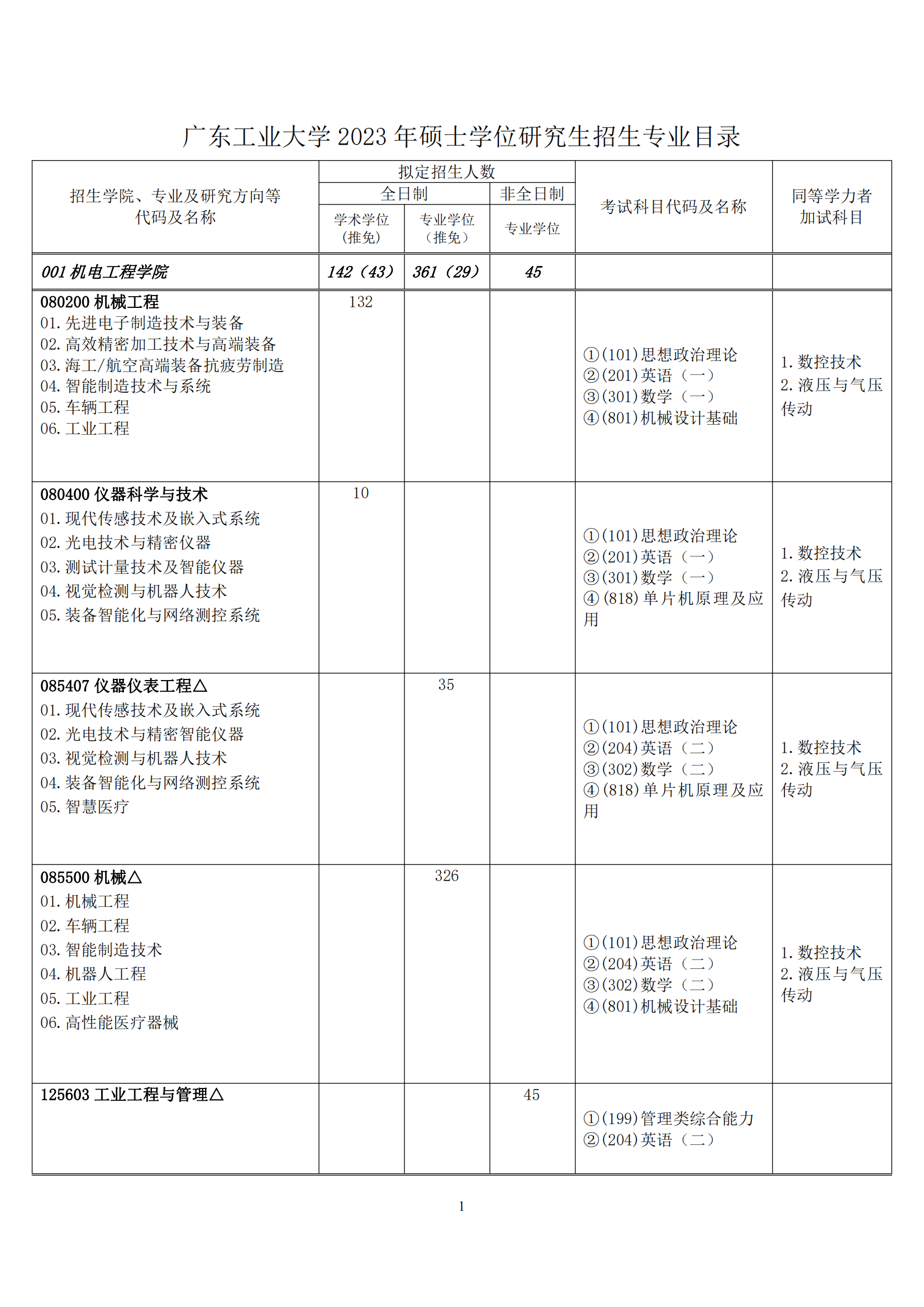 2023广东工业大学研究生计划招生人数各专业招多少人