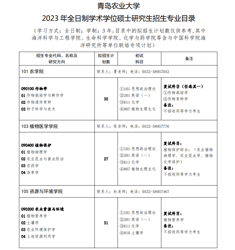 2023青岛农业大学研究生计划招生人数各专业招多少人